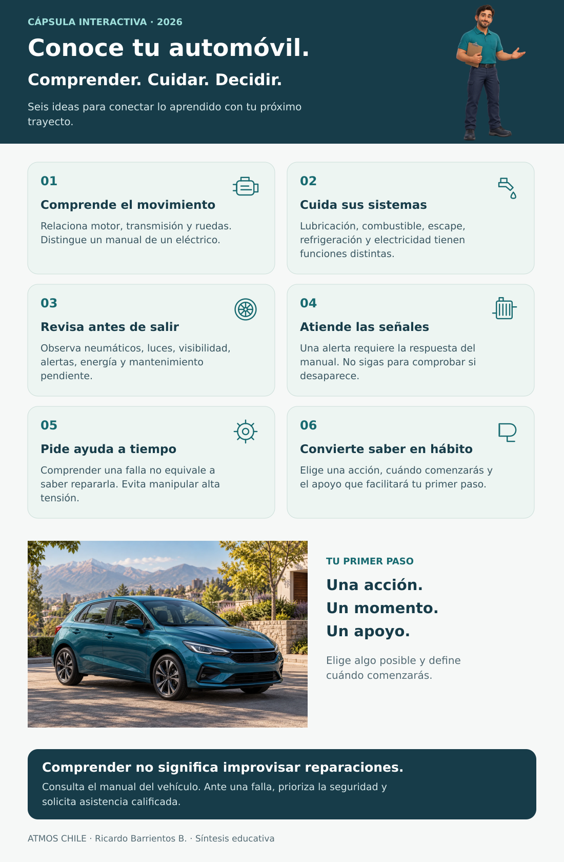 Infografía Conoce tu automóvil: comprender sus sistemas, cuidar el vehículo, revisar antes de viajar, decidir con seguridad y definir una acción.